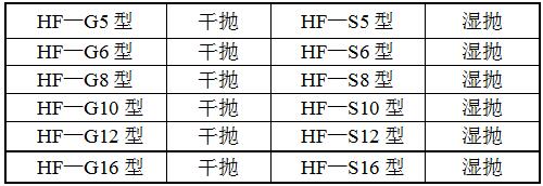 GP16-20DZ平面拋光機(jī)型號